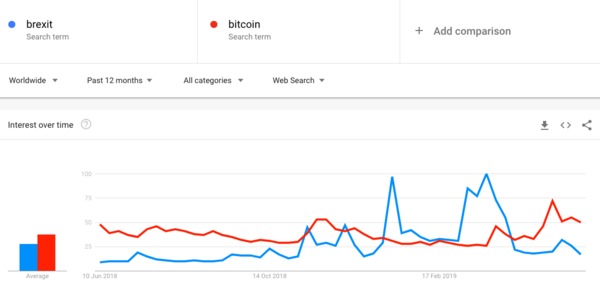 Brexit and bitcoin 